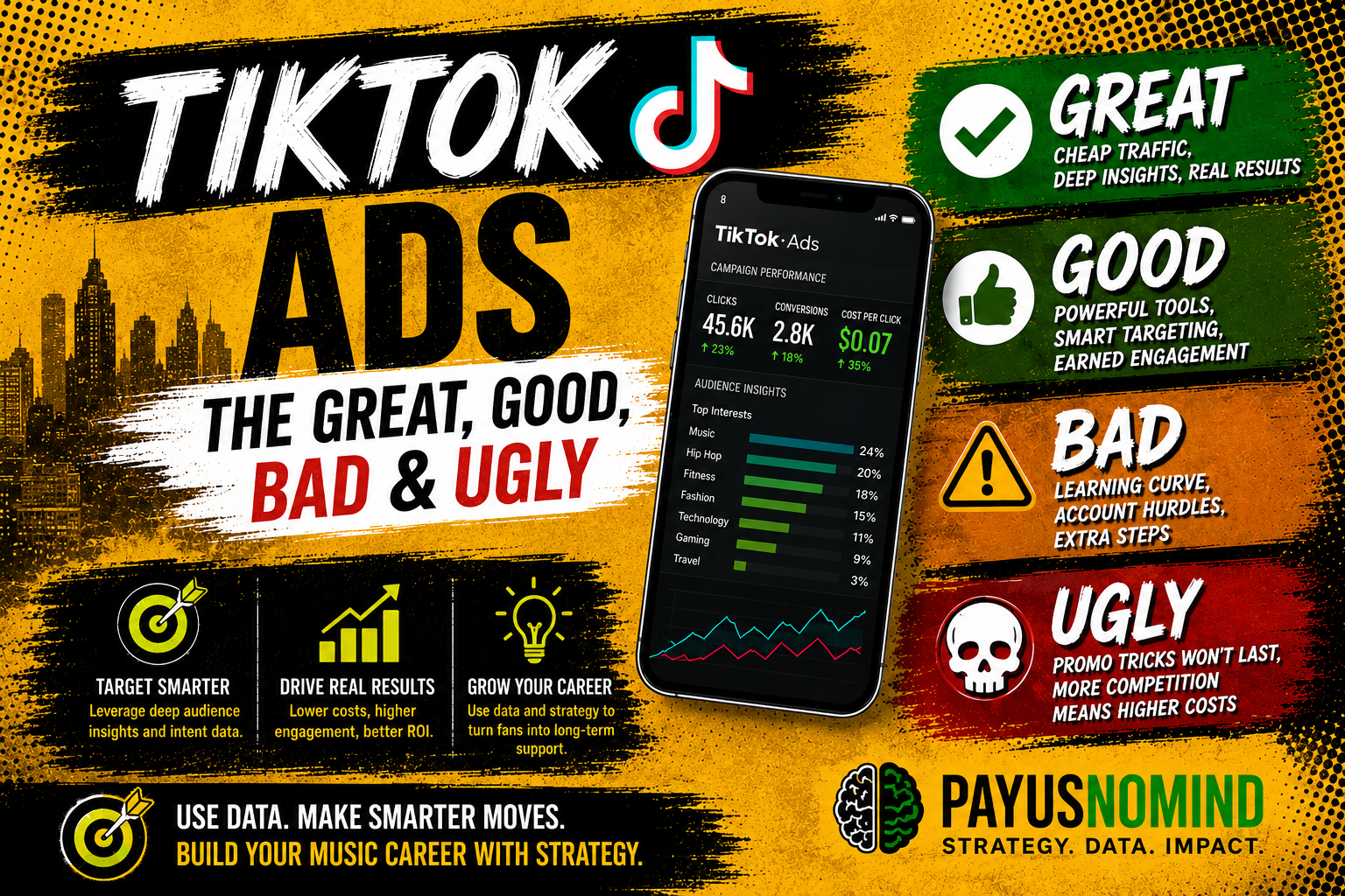 TikTok Ads Review: The Great, Good, Bad, and Ugly for Music Promotion